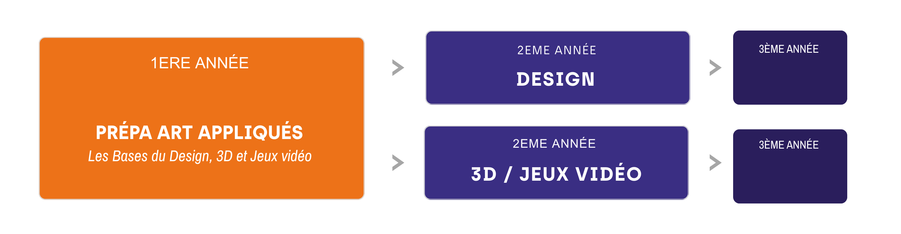 Infographie Prépa Art