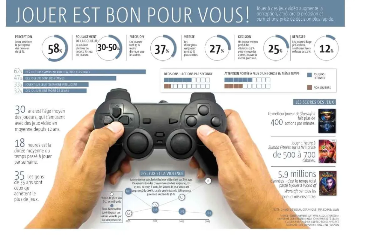 bienfaits-jeux-vidéo-ludique-apprendre.jpg bienfaits-jeux-vidéo-ludique-apprendre