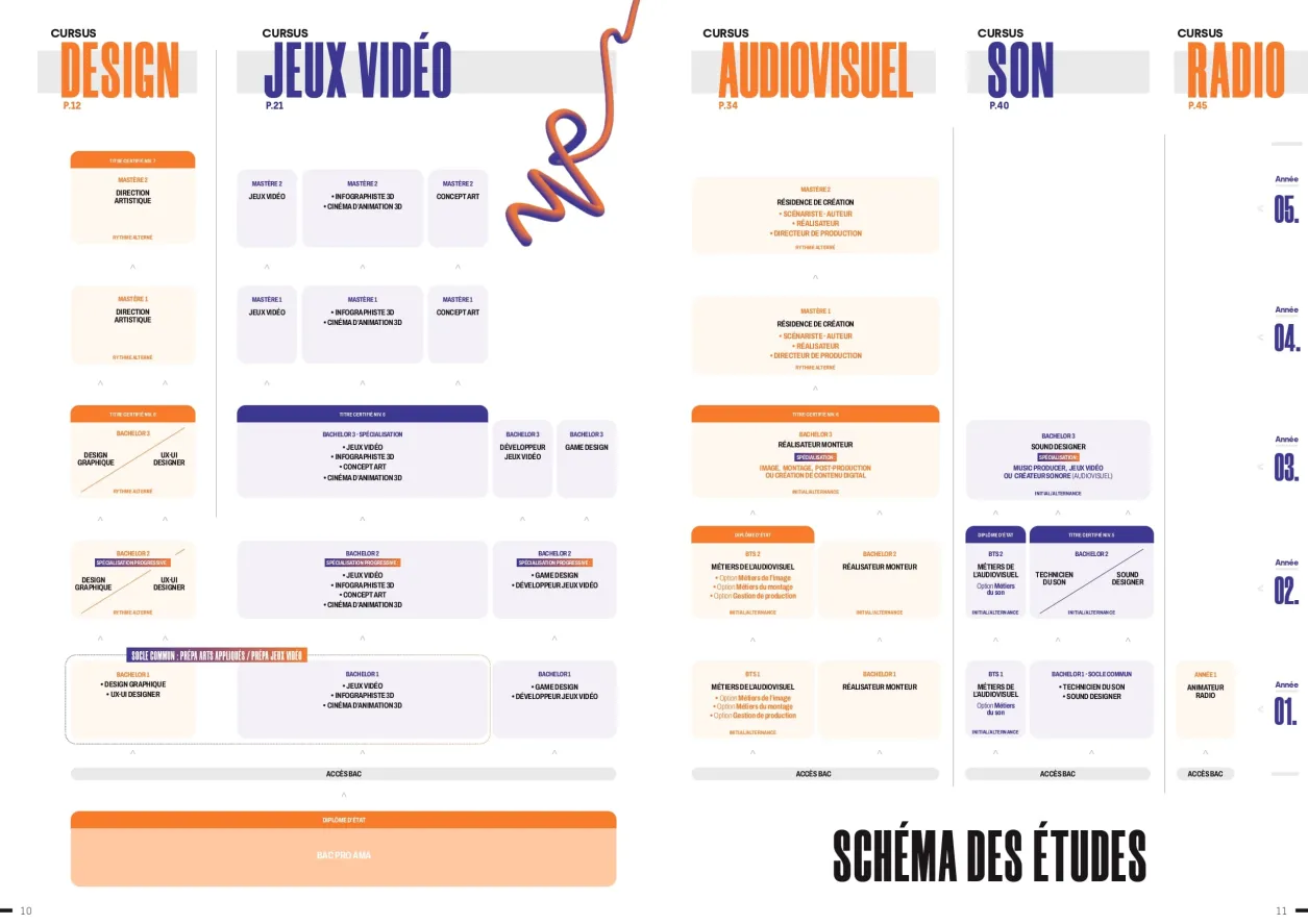schema-des-etudes-studio-m-2026