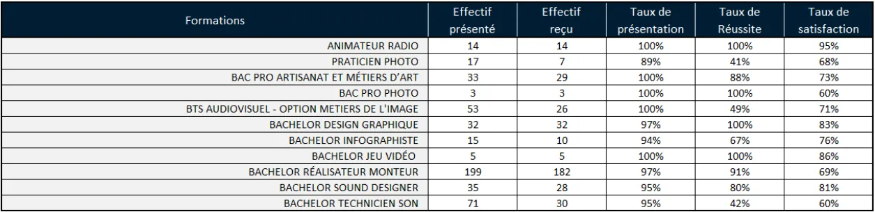 taux-de-reussite-satisfaction-studio-m